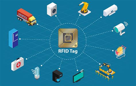 rfid tag technology|rfid technology and applications.